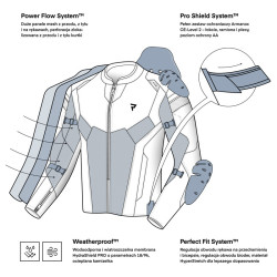 Kurtka motocyklowa tekstylna Rebelhorn Hiflow 5 Black